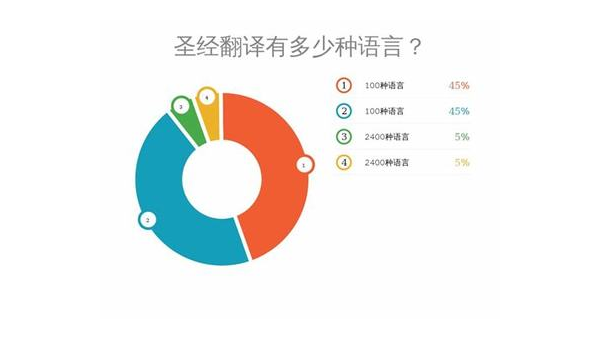 弥勒选择最佳App开发公司：技术实力与市场声誉的结合